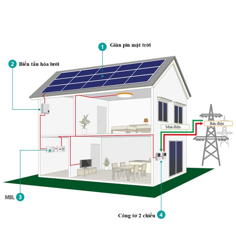 Sơ đồ nguyên lý hệ thống điện mặt trời hòa lưới