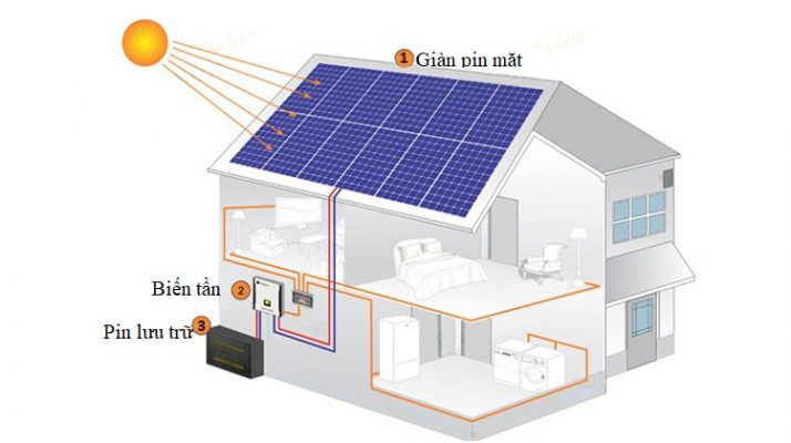 Sơ đồ nguyên lý hệ thống điện mặt trời độc lập