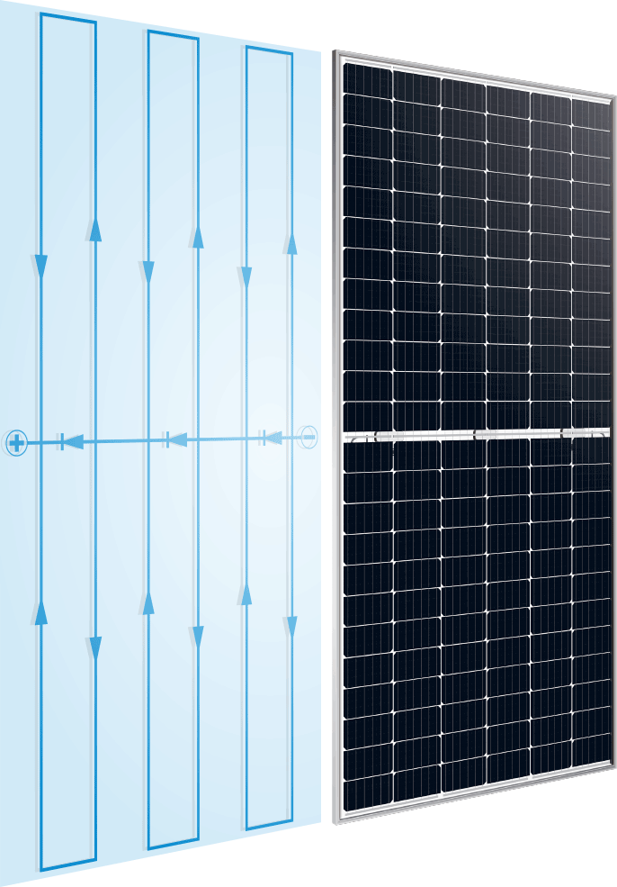 Tấm pin mặt trời sử dụng công nghệ Half cut cells được chia làm hai phần