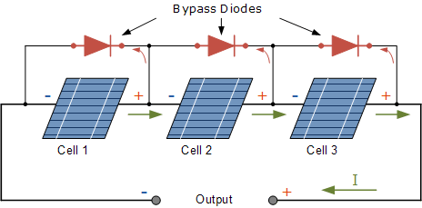 Bypass Diodes  được sử dụng 