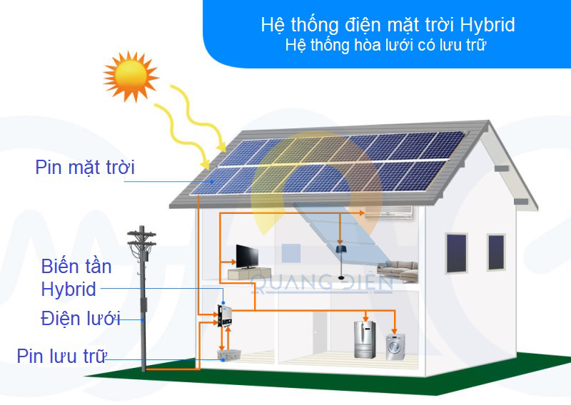 Sơ đồ điện mặt trời hòa lưới kết hợp lưu trữ