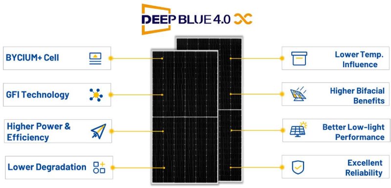 Hình 11 Các tính năng và lợi ích của DeepBlue 4.0 X