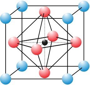 Sơ đồ cấu trúc tinh thể perovskite: Cách đơn giản nhất để mô tả cấu trúc perovskite là một ô đơn vị hình khối với các nguyên tử titan ở các góc, các nguyên tử oxy ở điểm giữa của các cạnh và một nguyên tử canxi ở trung tâm.